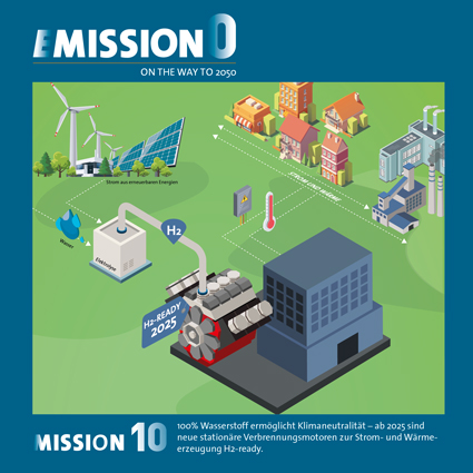 VDMA Kampagne #EMission0 - Mission 10 VDMA Kampagne #EMission0 - Mission 10