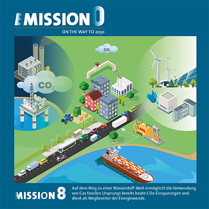 VDMA Kampagne #EMission0 - Mission 8 VDMA Kampagne #EMission0 - Mission 8