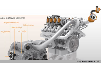 XIOS Plattform SCR XIOS Platform SCR