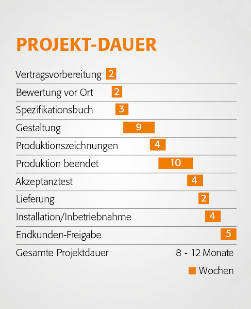 CS Grafik Projekt Dauer d