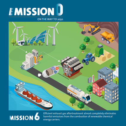 VDMA Campaign #EMission0